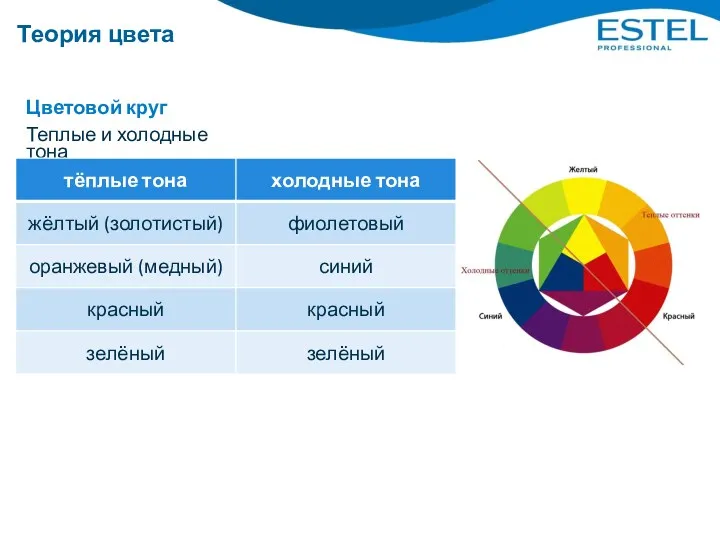 Теория цвета Цветовой круг Теплые и холодные тона