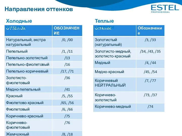 Направления оттенков Холодные оттенки Теплые оттенки