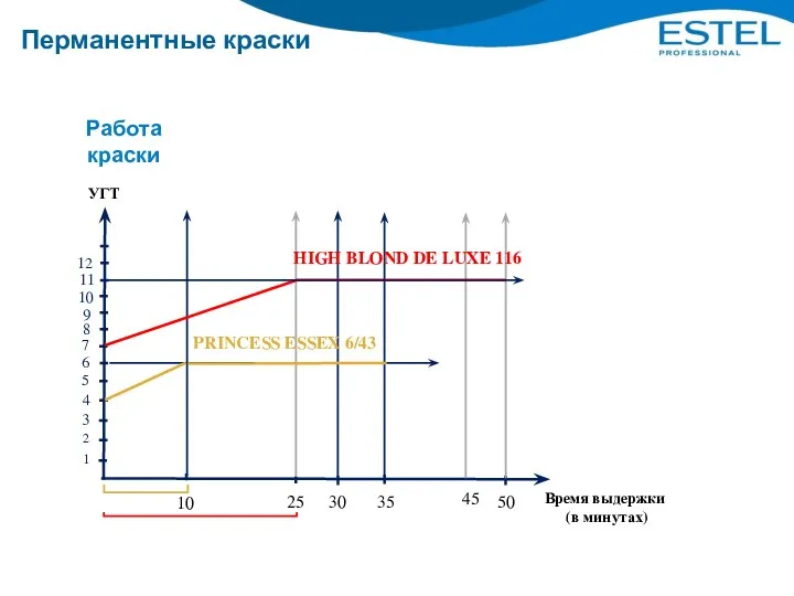 Перманентные краски Работа краски 45