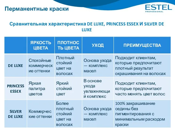 Сравнительная характеристика DE LUXE, PRINCESS ESSEX И SILVER DE LUXE Перманентные краски