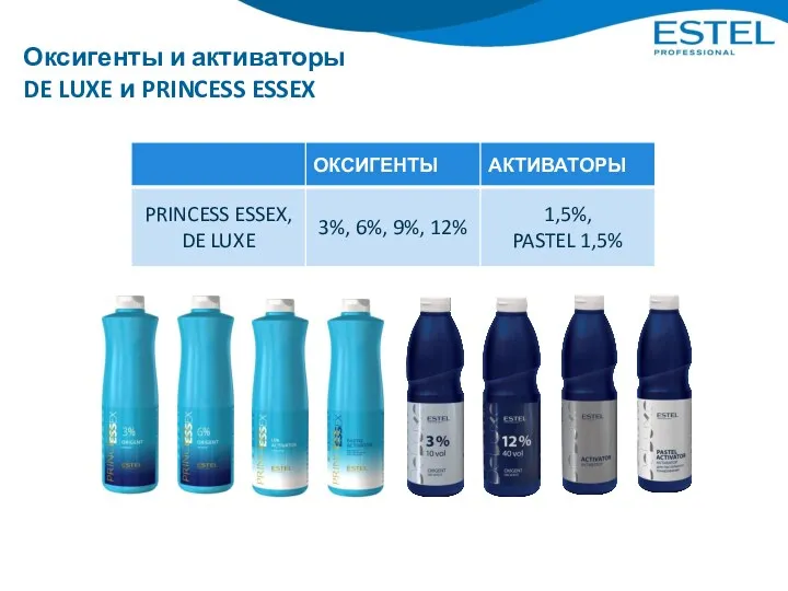 Оксигенты и активаторы DE LUXE и PRINCESS ESSEX