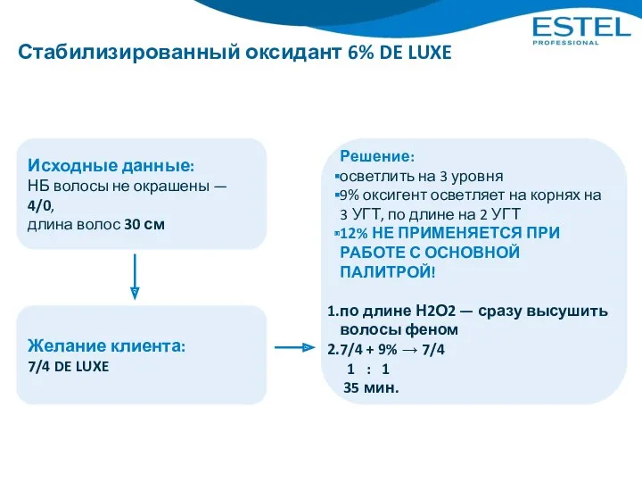 Стабилизированный оксидант 6% DE LUXE Исходные данные: НБ волосы не