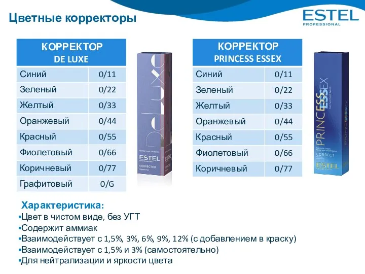 Цветные корректоры Характеристика: Цвет в чистом виде, без УГТ Содержит