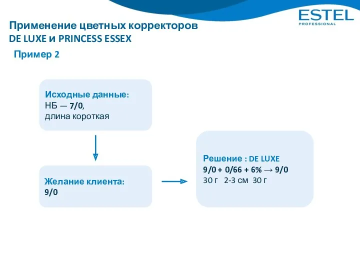 Пример 2 Исходные данные: НБ — 7/0, длина короткая Желание