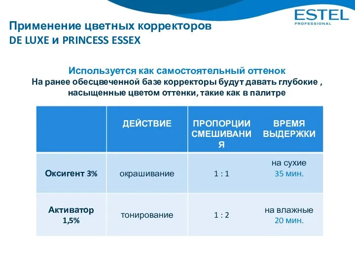 Используется как самостоятельный оттенок На ранее обесцвеченной базе корректоры будут