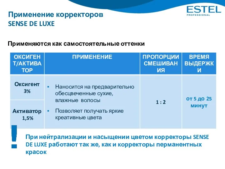 Применение корректоров SENSE DE LUXE Применяются как самостоятельные оттенки При