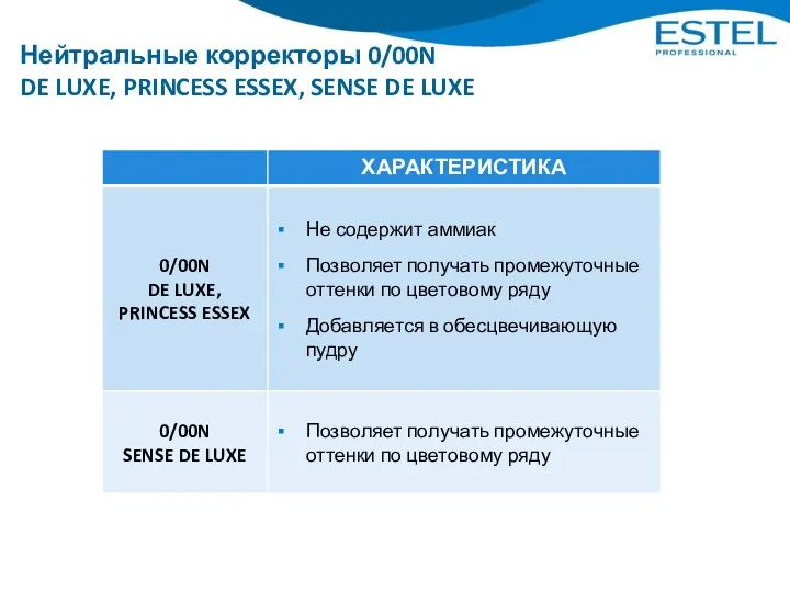 Нейтральные корректоры 0/00N DE LUXE, PRINCESS ESSEX, SENSE DE LUXE