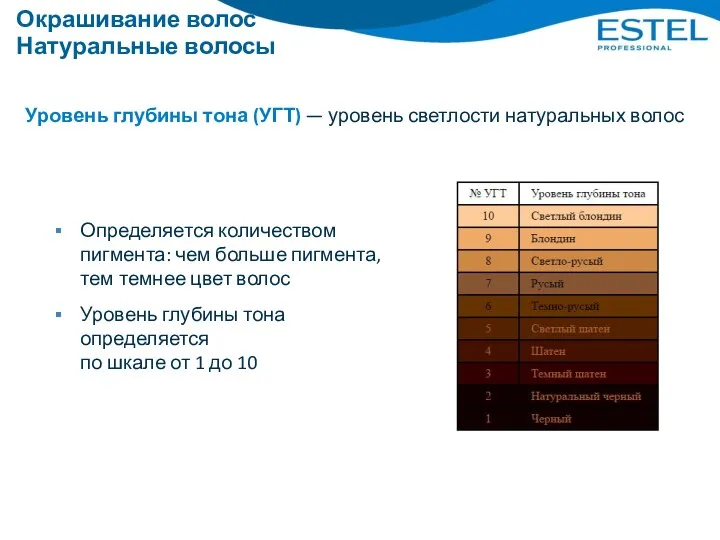 Определяется количеством пигмента: чем больше пигмента, тем темнее цвет волос