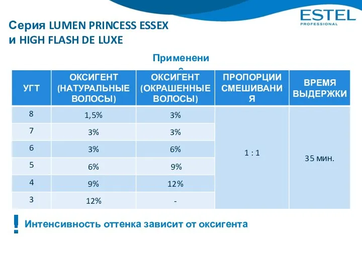 Серия LUMEN PRINCESS ESSEX и HIGH FLASH DE LUXE Применение Интенсивность оттенка зависит от оксигента