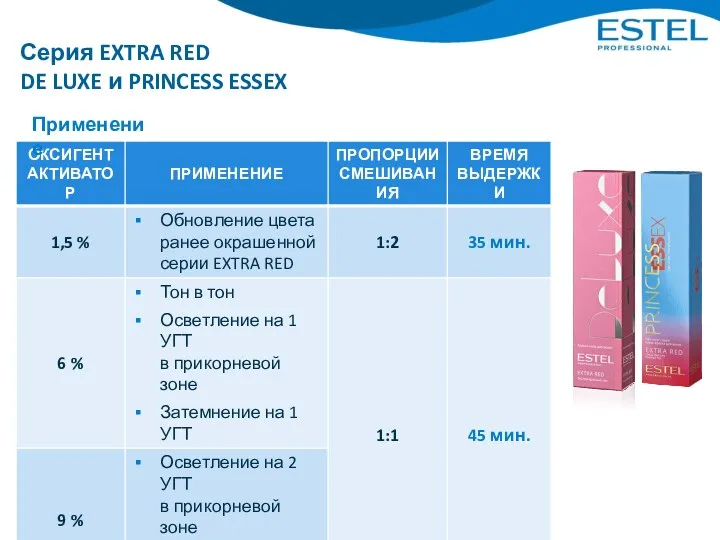 Серия EXTRA RED DE LUXE и PRINCESS ESSEX Применение