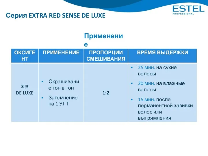 Серия EXTRA RED SENSE DE LUXE Применение