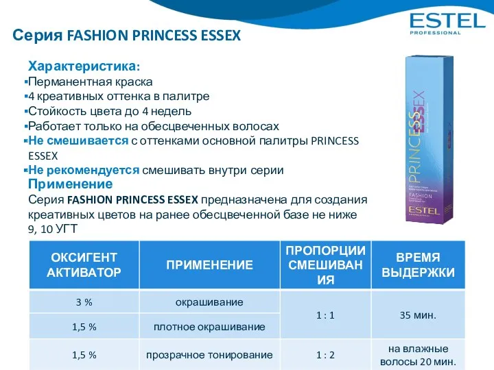 Серия FASHION PRINCESS ESSEX Применение Серия FASHION PRINCESS ESSEX предназначена