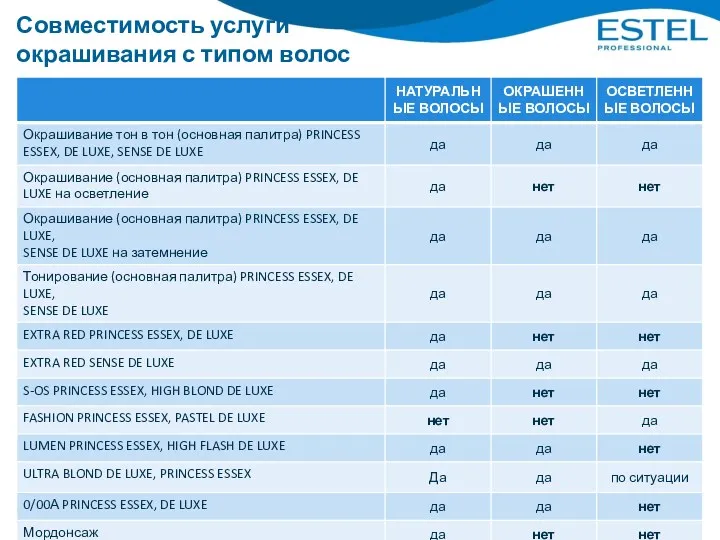 Совместимость услуги окрашивания с типом волос