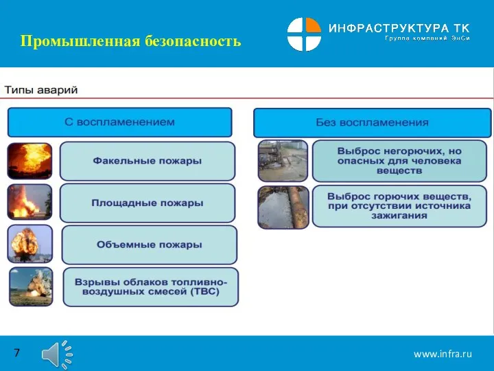 Промышленная безопасность