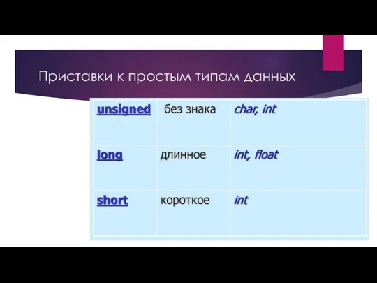 Приставки к простым типам данных