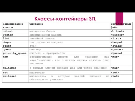 Классы-контейнеры STL