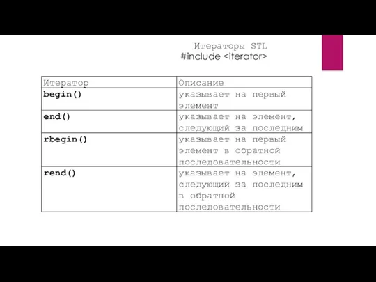 Итераторы STL #include