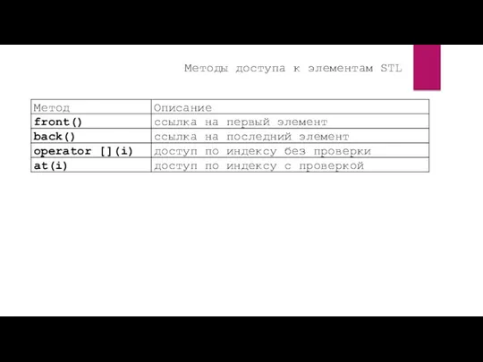 Методы доступа к элементам STL