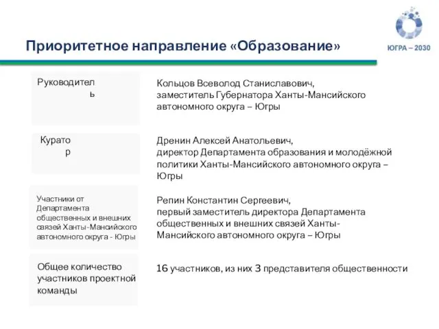 Руководитель Куратор Участники от Департамента общественных и внешних связей Ханты-Мансийского автономного округа -