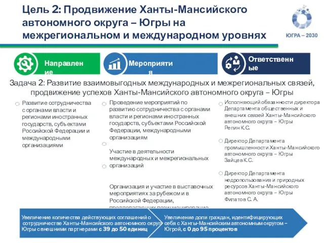 Задача 2: Развитие взаимовыгодных международных и межрегиональных связей, продвижение успехов Ханты-Мансийского автономного округа