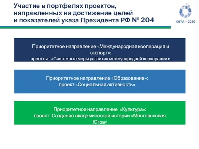 Участие в портфелях проектов, направленных на достижение целей и показателей указа Президента РФ