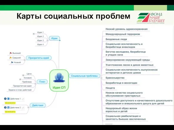 Карты социальных проблем