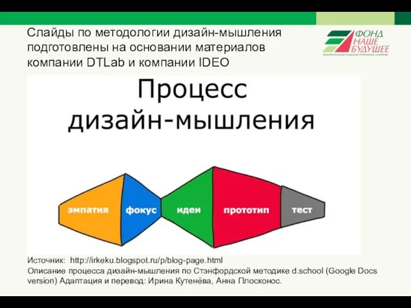 Источник: http://irkeku.blogspot.ru/p/blog-page.html Описание процесса дизайн-мышления по Стэнфордской методике d.school (Google