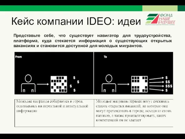 Кейс компании IDEO: идеи Представьте себе, что существует навигатор для