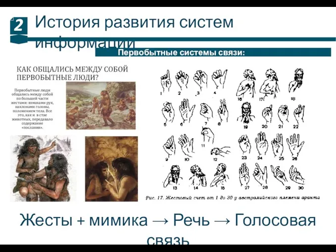 История развития систем информации 2 Жесты + мимика → Речь → Голосовая связь Первобытные системы связи: