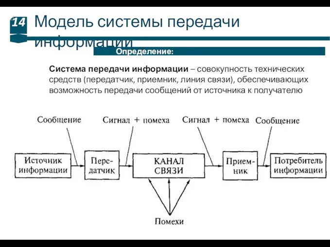 Модель системы передачи информации 14 Определение: Система передачи информации –