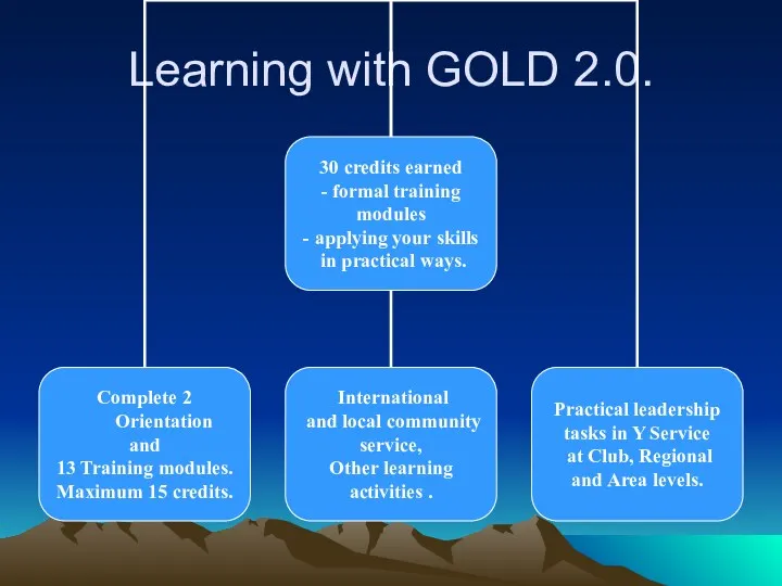 Learning with GOLD 2.0.