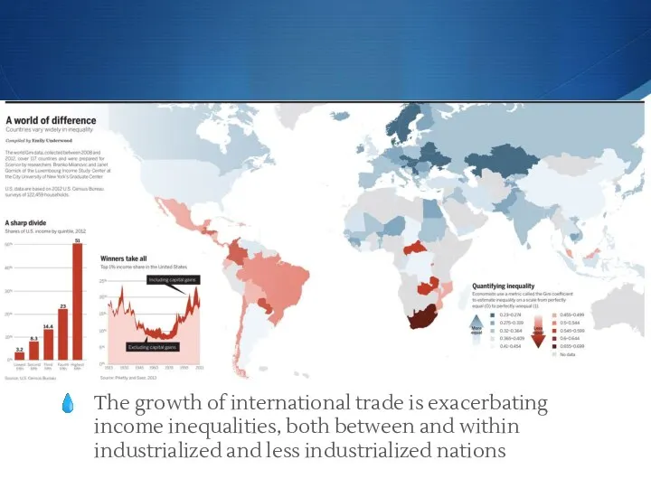The growth of international trade is exacerbating income inequalities, both between and within