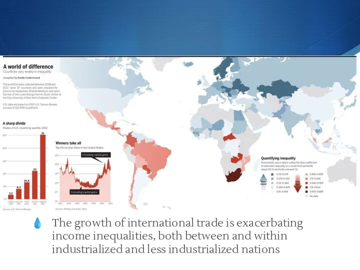 The growth of international trade is exacerbating income inequalities, both