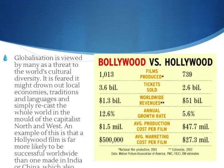 Globalisation is viewed by many as a threat to the world's cultural diversity.