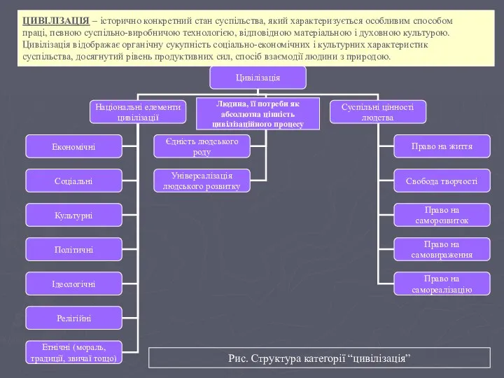 ЦИВІЛІЗАЦІЯ – історично конкретний стан суспільства, який характеризується особливим способом праці, певною суспільно-виробничою