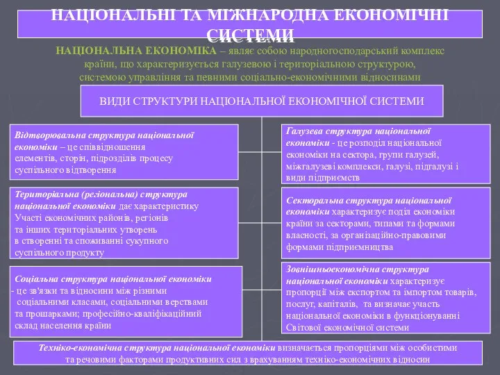 НАЦІОНАЛЬНІ ТА МІЖНАРОДНА ЕКОНОМІЧНІ СИСТЕМИ НАЦІОНАЛЬНІ ТА МІЖНАРОДНА ЕКОНОМІЧНІ СИСТЕМИ НАЦІОНАЛЬНА ЕКОНОМІКА –