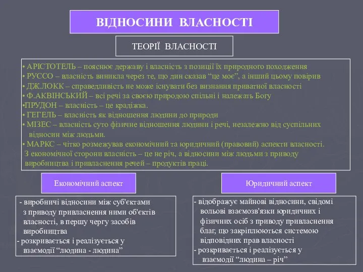 ВІДНОСИНИ ВЛАСНОСТІ ВІДНОСИНИ ВЛАСНОСТІ ТЕОРІЇ ВЛАСНОСТІ АРІСТОТЕЛЬ – пояснює державу і власність з