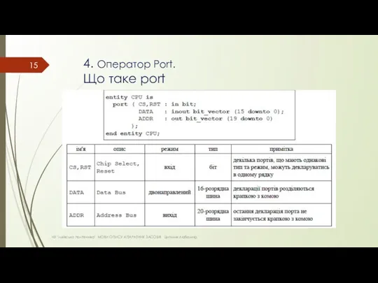 4. Оператор Port. Що таке port НУ "львівська політехніка" МОВИ ОПИСУ АПАРАТНИХ ЗАСОБІВ Цигилик Любомир