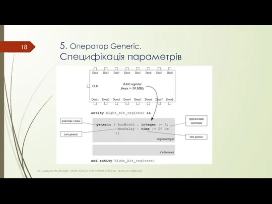 5. Оператор Generic. Специфікація параметрів НУ "львівська політехніка" МОВИ ОПИСУ АПАРАТНИХ ЗАСОБІВ Цигилик Любомир