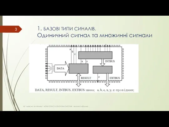 1. БАЗОВІ ТИПИ СИНАЛІВ. Одиничний сигнал та множинні сигнали НУ