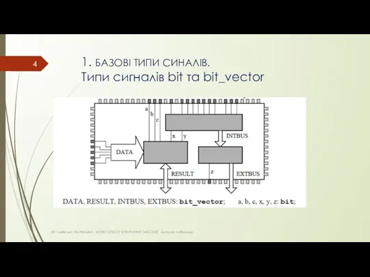 1. БАЗОВІ ТИПИ СИНАЛІВ. Типи сигналів bit та bit_vector НУ