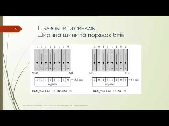 1. БАЗОВІ ТИПИ СИНАЛІВ. Ширина шини та порядок бітів НУ