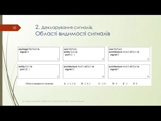 2. Декларування сигналів. Області видимості сигналів НУ "львівська політехніка" МОВИ ОПИСУ АПАРАТНИХ ЗАСОБІВ Цигилик Любомир