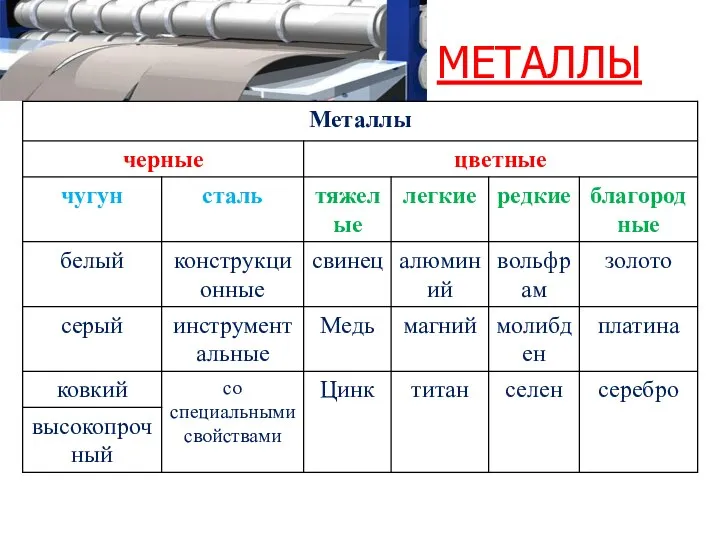 МЕТАЛЛЫ