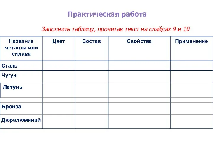 Практическая работа Заполнить таблицу, прочитав текст на слайдах 9 и 10