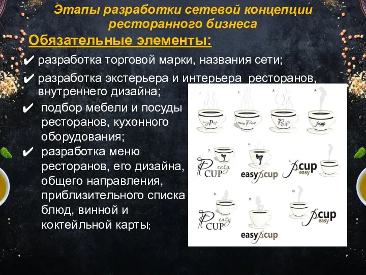 Этапы разработки сетевой концепции ресторанного бизнеса Обязательные элементы: разработка торговой