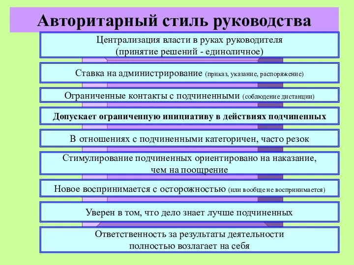 Авторитарный стиль руководства Централизация власти в руках руководителя (принятие решений