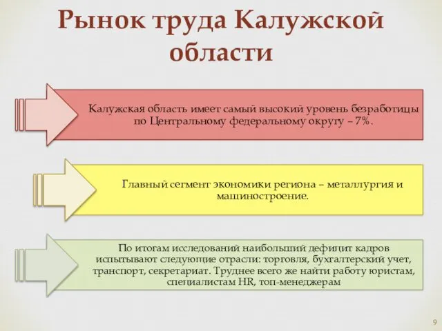 Рынок труда Калужской области