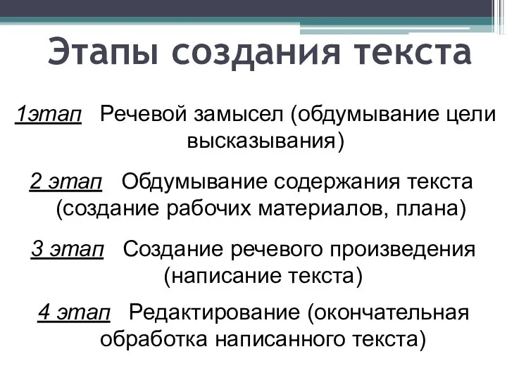 Этапы создания текста 1этап Речевой замысел (обдумывание цели высказывания) 2