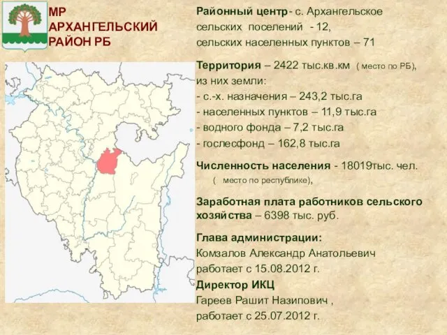 МР АРХАНГЕЛЬСКИЙ РАЙОН РБ Районный центр- с. Архангельское сельских поселений